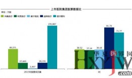民营医院爆料案例最新
