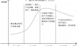 最新爆料小周期调整,最新爆料揭示市场波动背后的秘密