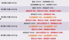 累积充值最新爆料,揭秘行业新动态与用户福利