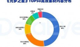 元梦之星爆料最新进展,揭秘神秘项目背后的秘密与突破