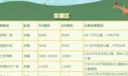 长沙6月房价最新爆料,涨跌动态一览无余