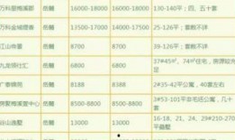 长沙6月房价最新爆料,涨跌动态一览无余