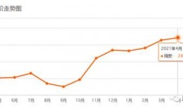 翔安房价最新爆料,揭秘涨跌背后的真相与趋势