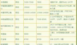 长沙6月房价最新爆料,涨跌动态一览无余
