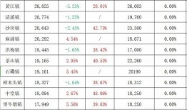 云树湾最新房价爆料,涨幅惊人，投资潜力无限！